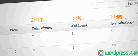 log-user-stats-wpdaxue_com